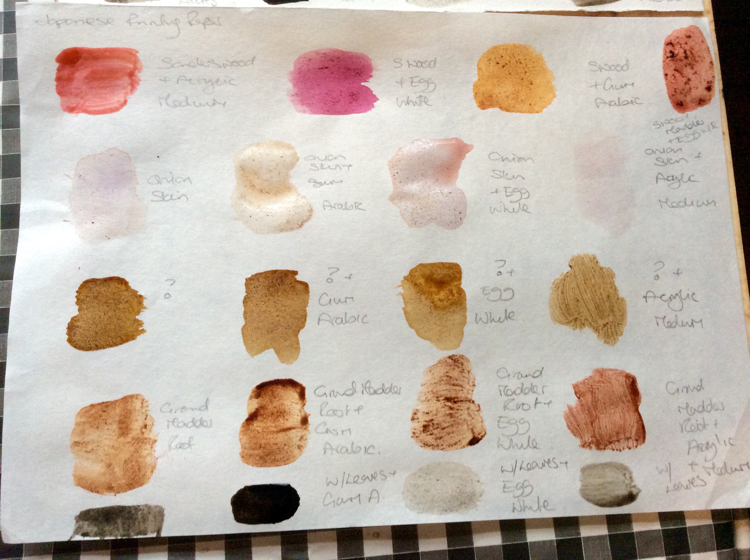 Traditional Dyes and Paints Threads of Time 2 Herts Memories